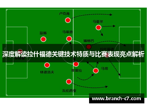 深度解读拉什福德关键技术特质与比赛表现亮点解析 深度解读拉什福德关键技术特质与比赛表现亮点解析