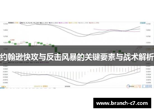 约翰逊快攻与反击风暴的关键要素与战术解析