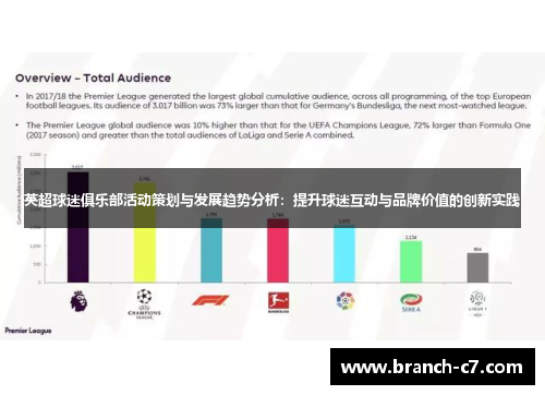 英超球迷俱乐部活动策划与发展趋势分析：提升球迷互动与品牌价值的创新实践
