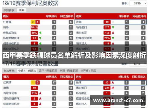西甲赛季跌幅球员名单解析及影响因素深度剖析