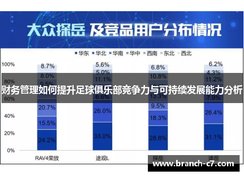 财务管理如何提升足球俱乐部竞争力与可持续发展能力分析 财务管理如何提升足球俱乐部竞争力与可持续发展能力分析
