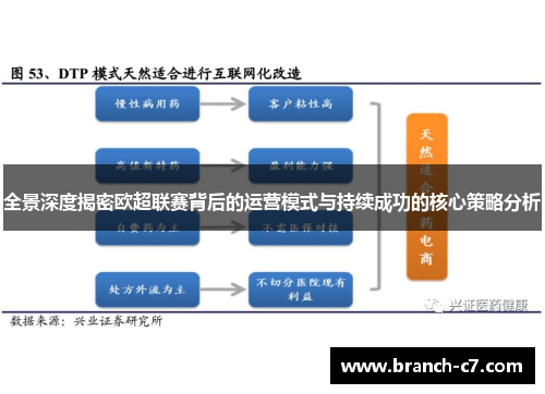 全景深度揭密欧超联赛背后的运营模式与持续成功的核心策略分析
