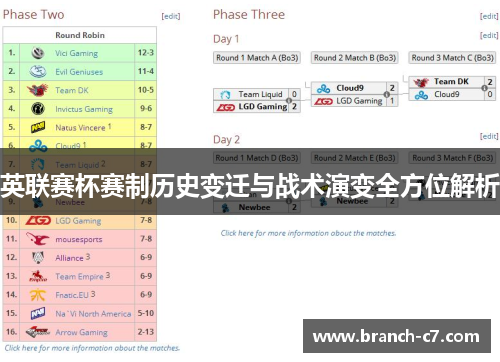 英联赛杯赛制历史变迁与战术演变全方位解析