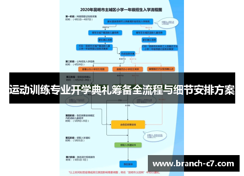 运动训练专业开学典礼筹备全流程与细节安排方案
