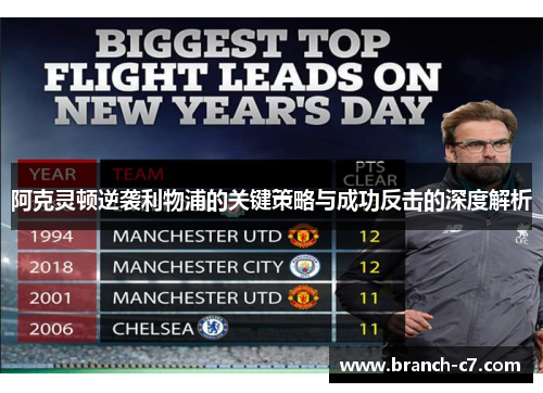 阿克灵顿逆袭利物浦的关键策略与成功反击的深度解析 阿克灵顿逆袭利物浦的关键策略与成功反击的深度解析