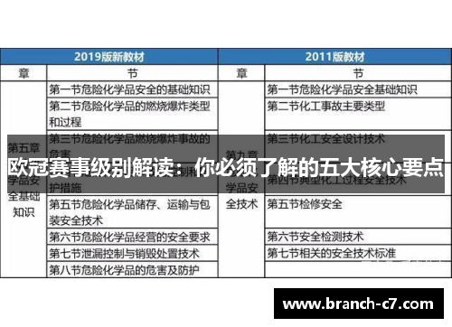 欧冠赛事级别解读：你必须了解的五大核心要点