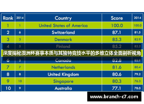 深度揭秘澳洲杯赛事本质与其独特竞技水平的多维立体全面剖析视角 深度揭秘澳洲杯赛事本质与其独特竞技水平的多维立体全面剖析视角