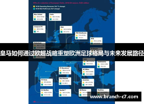 皇马如何通过欧超战略重塑欧洲足球格局与未来发展路径