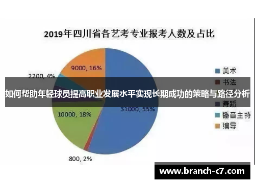 如何帮助年轻球员提高职业发展水平实现长期成功的策略与路径分析