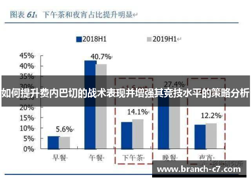 如何提升费内巴切的战术表现并增强其竞技水平的策略分析