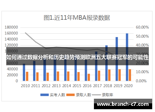如何通过数据分析和历史趋势预测欧洲五大联赛冠军的可能性