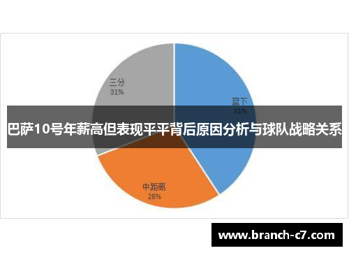 巴萨10号年薪高但表现平平背后原因分析与球队战略关系
