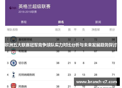 欧洲五大联赛冠军竞争球队实力对比分析与未来发展趋势探讨