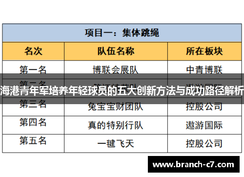 海港青年军培养年轻球员的五大创新方法与成功路径解析