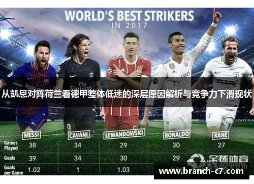 从凯恩对阵荷兰看德甲整体低迷的深层原因解析与竞争力下滑现状 从凯恩对阵荷兰看德甲整体低迷的深层原因解析与竞争力下滑现状