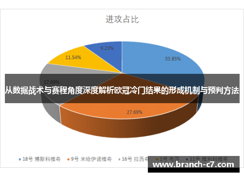 从数据战术与赛程角度深度解析欧冠冷门结果的形成机制与预判方法
