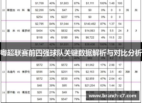 粤超联赛前四强球队关键数据解析与对比分析
