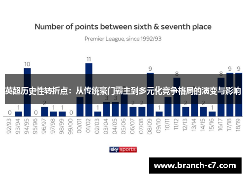 英超历史性转折点：从传统豪门霸主到多元化竞争格局的演变与影响