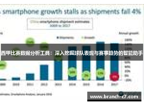 西甲比赛数据分析工具：深入挖掘球队表现与赛事趋势的智能助手