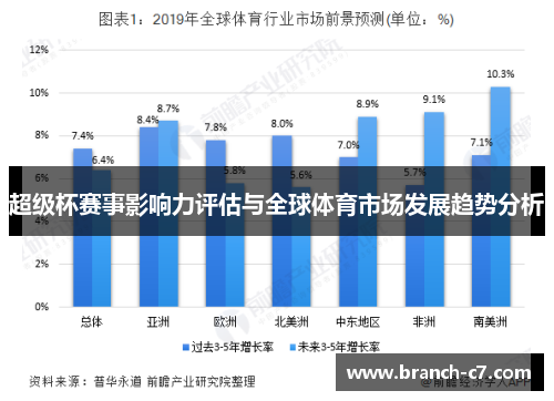 超级杯赛事影响力评估与全球体育市场发展趋势分析 超级杯赛事影响力评估与全球体育市场发展趋势分析