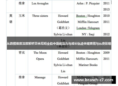 从数据维度深度解析贝林厄姆全能中场统治力与成长轨迹关键表现与比赛影响