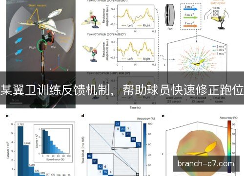 某翼卫训练反馈机制，帮助球员快速修正跑位