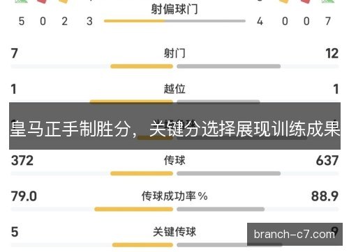 皇马正手制胜分，关键分选择展现训练成果